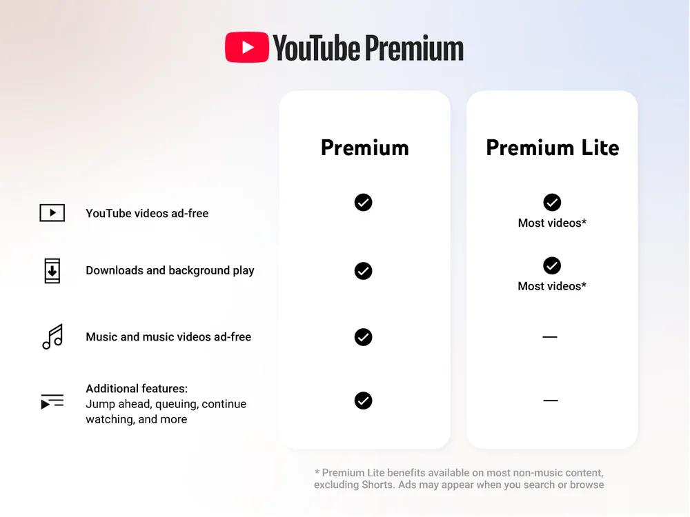 YouTube Premium Lite Gets Background Play and Downloads