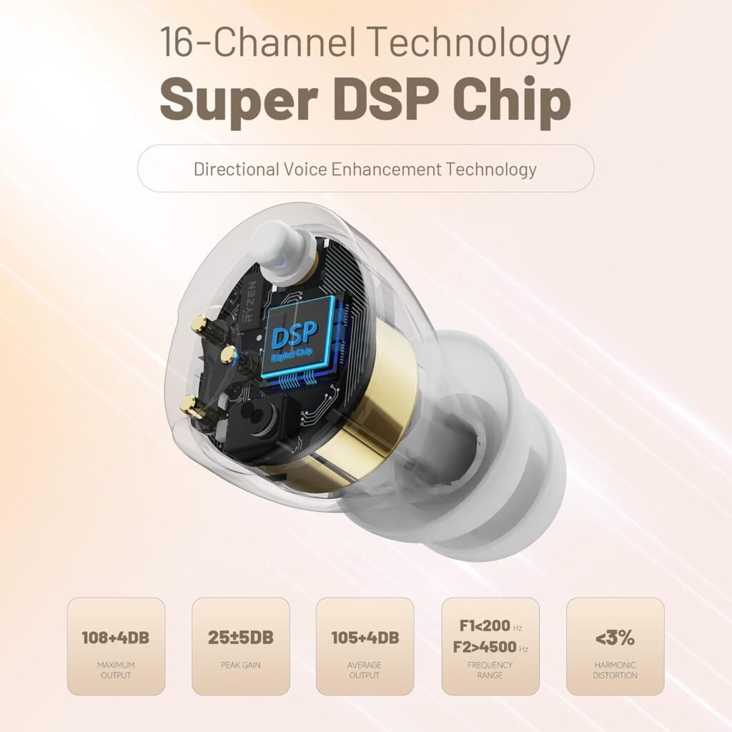 NVBOTY M3111 Hearing Aids 16 Channel Technology