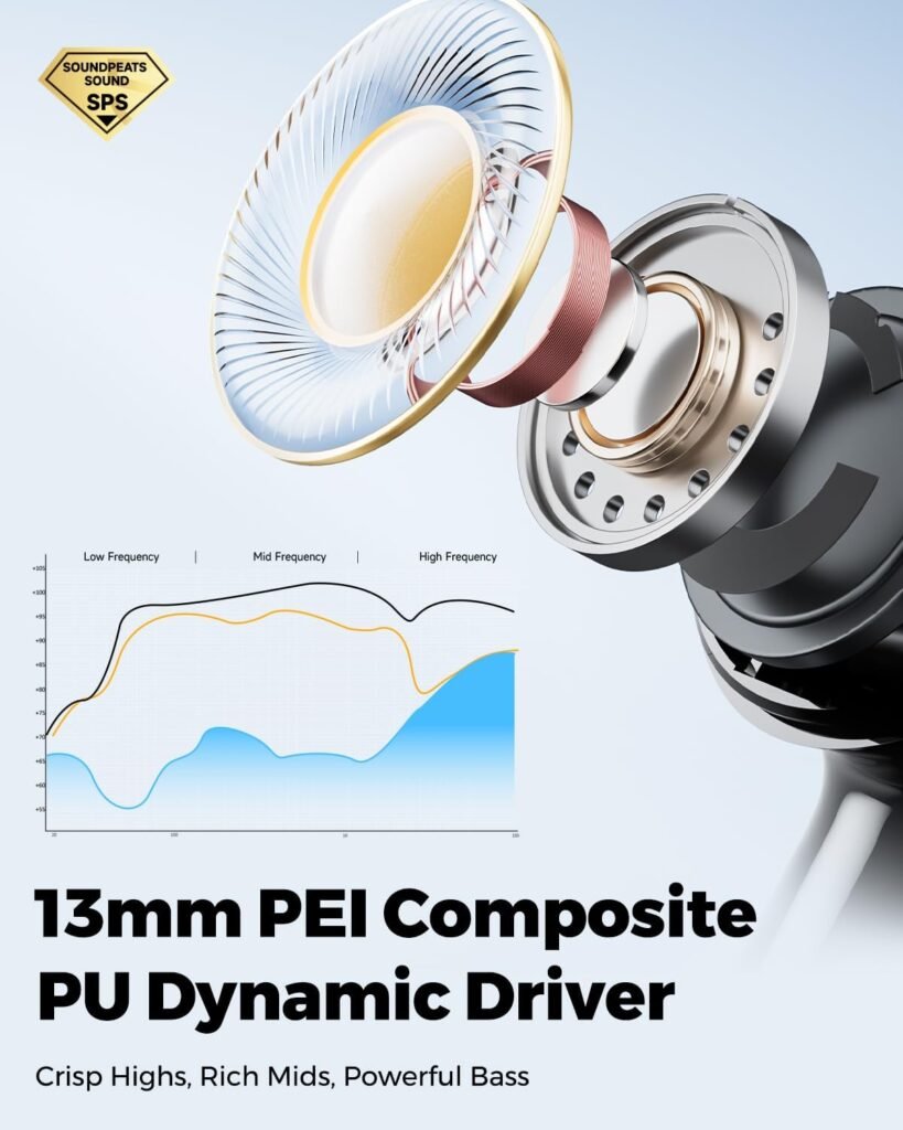 SOUNDPEATS Q3 Pro Driver