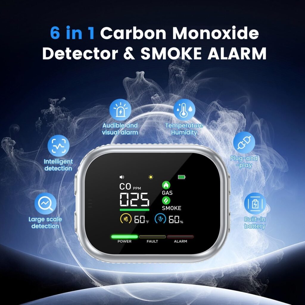 Guudoo HD16 6-in-1 Multi-Gas and Smoke Detector Launched at $39.99 with LCD and 100dB Alarm 3 Guudoo HD16 2
