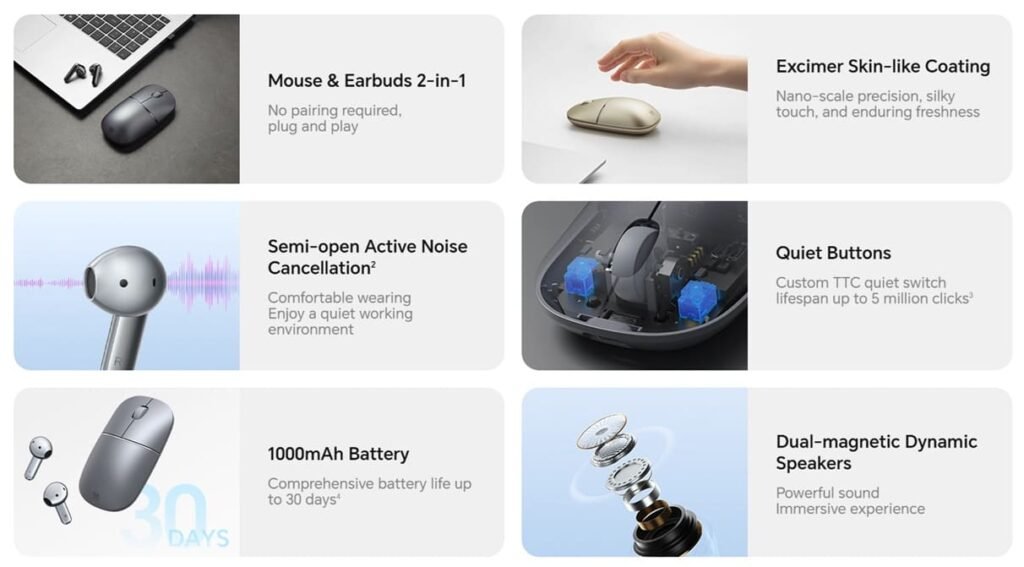 Honor Choice MouseBuds Pro Features