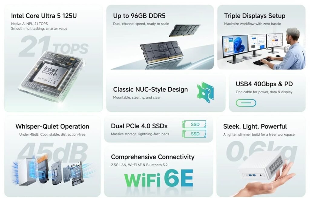 Minisforum Elite M1 Lite Features
