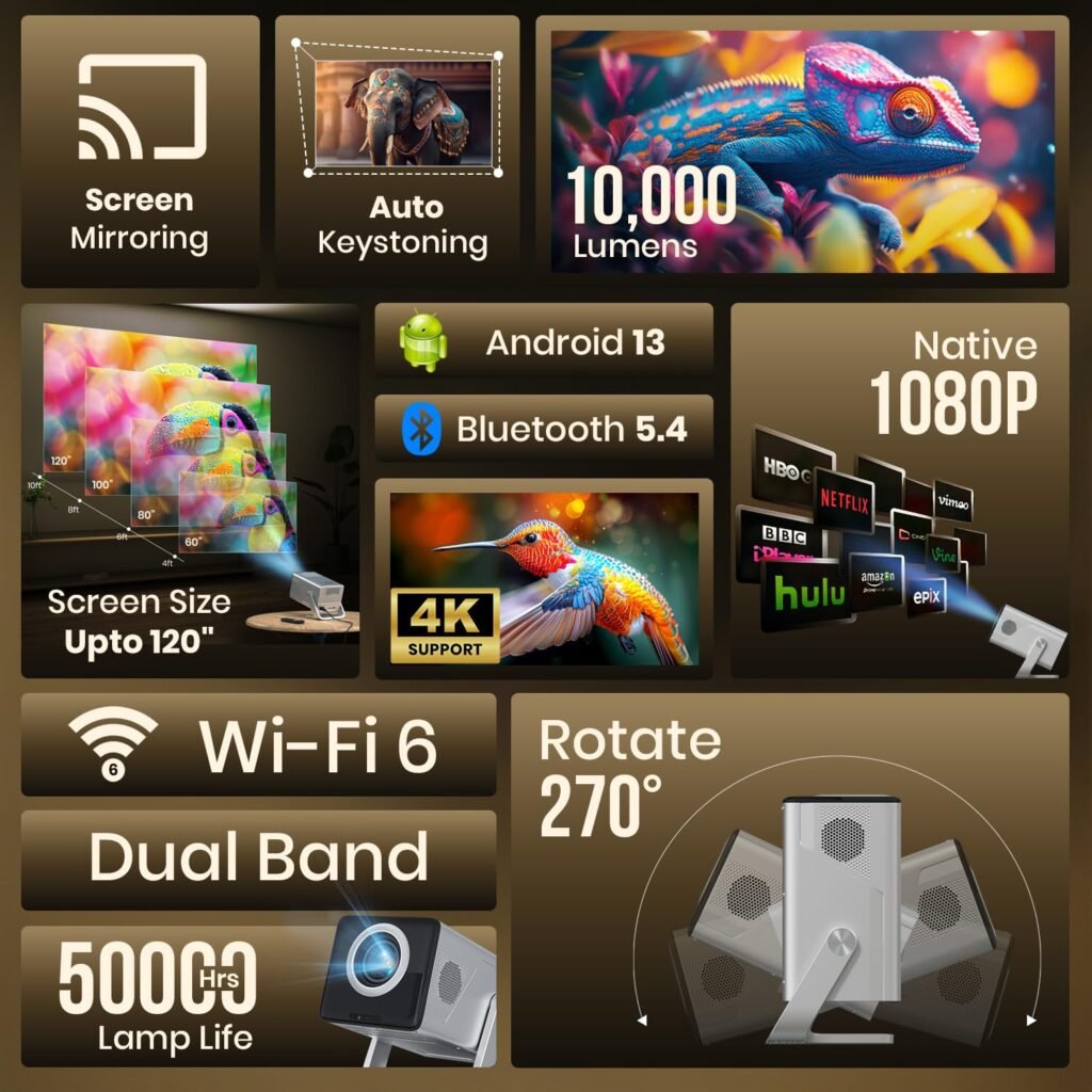 Portronics Beem 570 Features