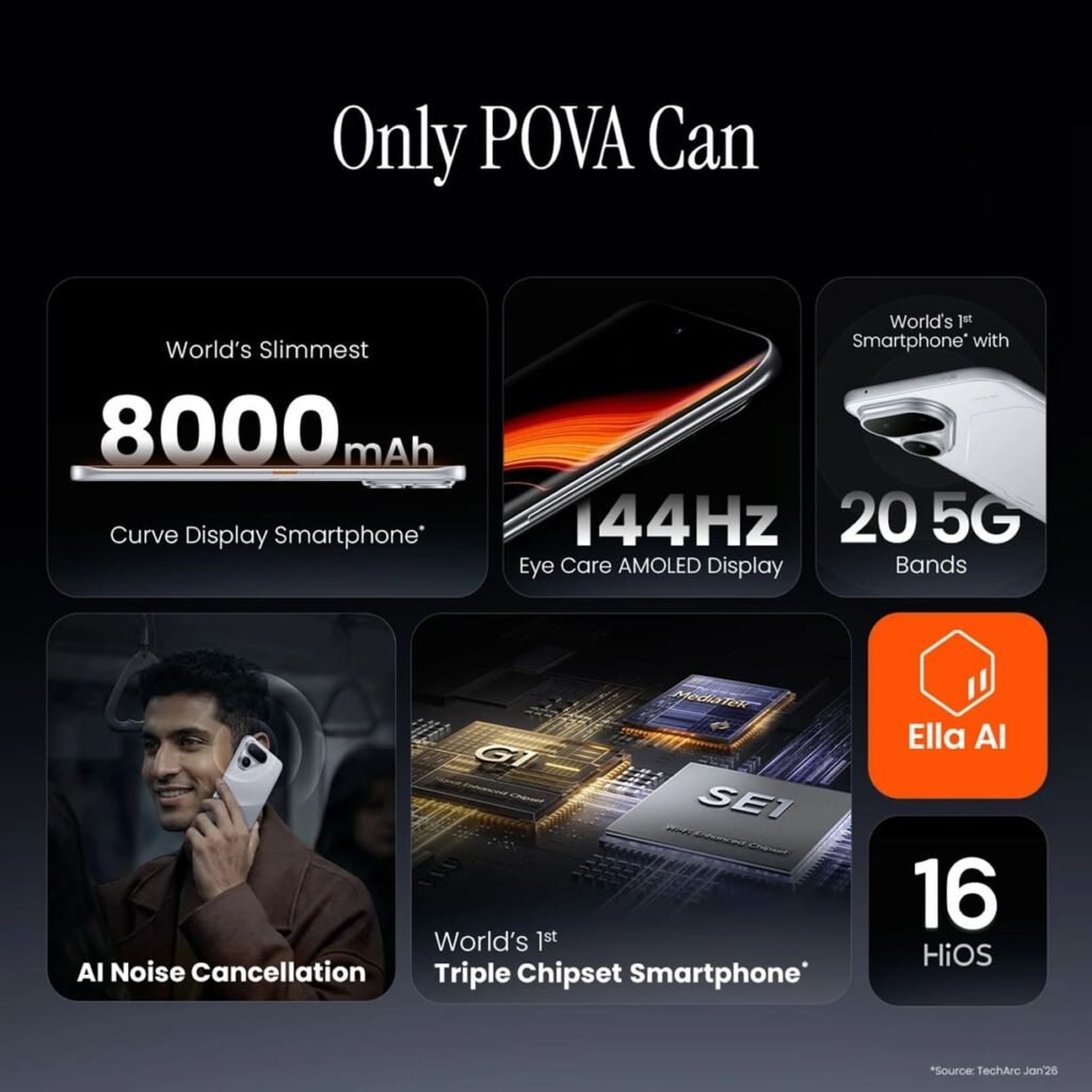 Tecno Pova Curve 2 Features